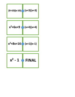 (X+10)(x-10) (x+3)(x+3)
x2
+6x+9 (x+4)(x+4)
x2
+8x+16 (x+1)(x-1)
x2
- 1 FINAL
 