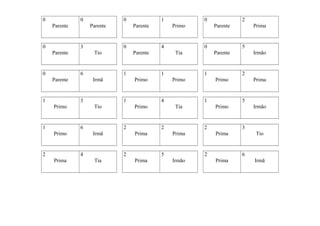 0

0
Parente

0

0
Parente

3
Parente

0

0

6

1
Primo

Tio

Primo

2

Irmã

4
Prima

Tia

Primo

Prima

Irmão

3
Prima

2
Irmão

Prima

5

2

5
Prima

Primo

Tia

Prima

Irmão

2

1

2

2

Parente

Primo

Primo

Prima

5

1

4

2

Parente

Tia

Primo

2

0

1

1

6

Primo

Parente

Irmã

0

4

1

3

1

Parente

Tio

Parente

1

Tio

6
Prima

Irmã

 