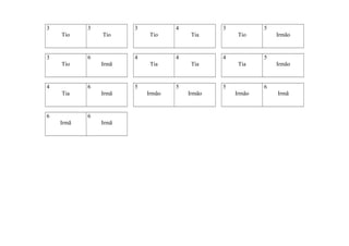 3

3
Tio

3

3
Tio

6
Tio

4

4

6

6

Irmã

Irmã

3
Tia

4
Tia

5

6
Irmã

Tio

Irmã

Tia

4

Tio

4
Tia

5
Irmão

5

5
Tia

5
Irmão

Irmão

Irmão

6
Irmão

Irmã

 