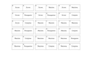 0

0
Árvore

0

0
Árvore

3
Árvore

0

0

6

1
Macieira

Pessegueiro

Macieira

2

Cerejeiras

4
Macieiras

Pessegueiros

Macieira

Macieiras

Cerejeira

3
Macieiras

2
Cerejeira

Macieiras

5

2

5
Macieiras

Macieira

Pessegueiros

Macieiras

Cerejeira

2

1

2

2

Árvore

Macieira

Macieira

Macieiras

5

1

4

2

Árvore

Pessegueiros

Macieira

2

0

1

1

6

Macieira

Árvore

Cerejeiras

0

4

1

3

1

Árvore

Pessegueiro

Árvore

1

Pessegueiro

6
Macieiras

Cerejeiras

 