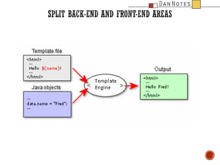 Domino development process