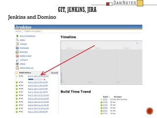 Jenkins and Domino

 