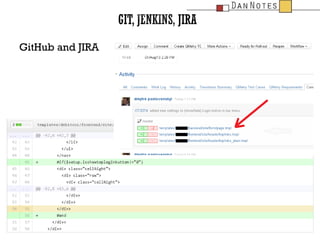 GitHub and JIRA

 