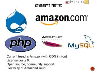 COMPANYS FUTURE

Current trend is Amazon with CDN in front
License costs 0.
Open source, community support.
Flexibility of Amazon/Cloud

 