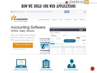 Domino development process