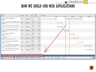Domino development process