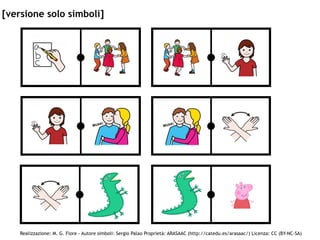 Realizzazione: M. G. Fiore - Autore simboli: Sergio Palao Proprietà: ARASAAC (http://catedu.es/arasaac/) Licenza: CC (BY-NC-SA)
[versione solo simboli]
 