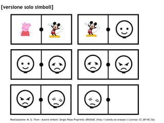 Realizzazione: M. G. Fiore - Autore simboli: Sergio Palao Proprietà: ARASAAC (http://catedu.es/arasaac/) Licenza: CC (BY-NC-SA)
[versione solo simboli]
 