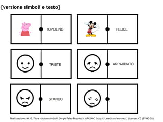 Realizzazione: M. G. Fiore - Autore simboli: Sergio Palao Proprietà: ARASAAC (http://catedu.es/arasaac/) Licenza: CC (BY-NC-SA)
[versione simboli e testo]
 