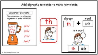 th
Add digraphs to words to make new words.
Two consonants are blended
together to make one sound.
© 2023 reading2success.com
 