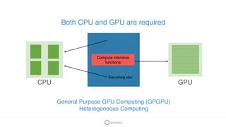 Both CPU and GPU are required
CPU GPU
Compute intensive
functions
Everything else
General Purpose GPU Computing (GPGPU)
He...