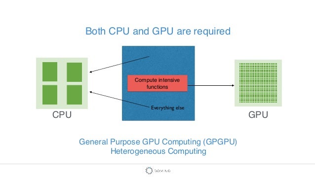 GPU Computing for Data Science