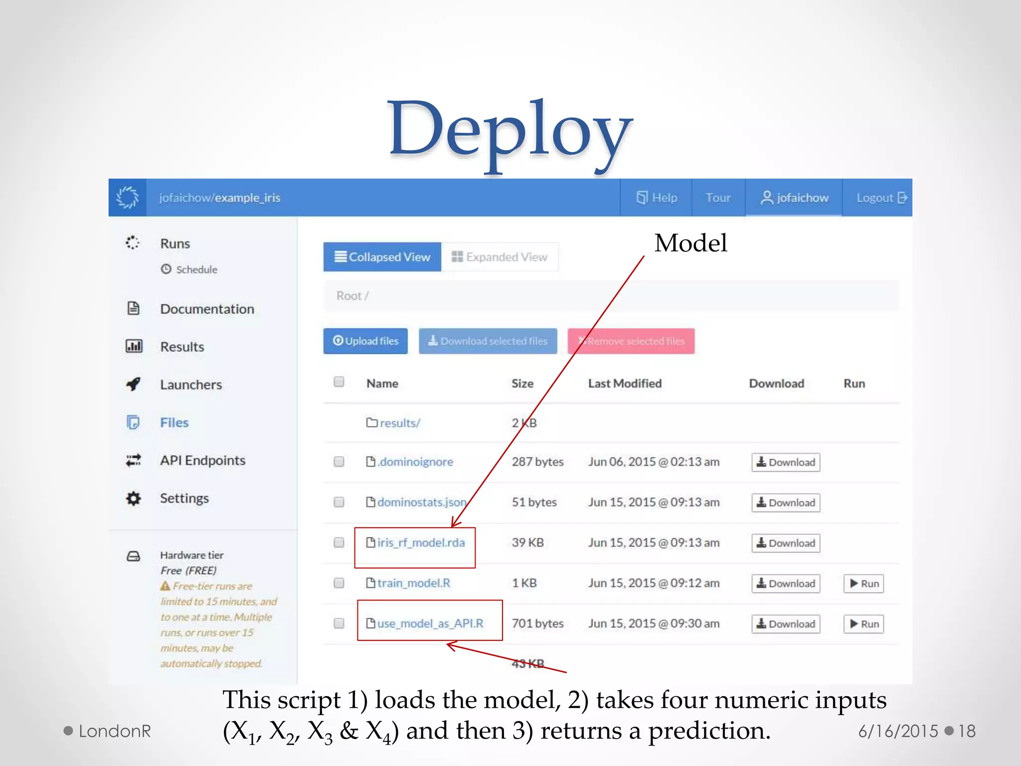 Deploy
6/16/2015LondonR 18
Model
This script 1) loads the model, 2) takes four numeric inputs
(X1, X2, X3 & X4) and then 3) returns a prediction.
 