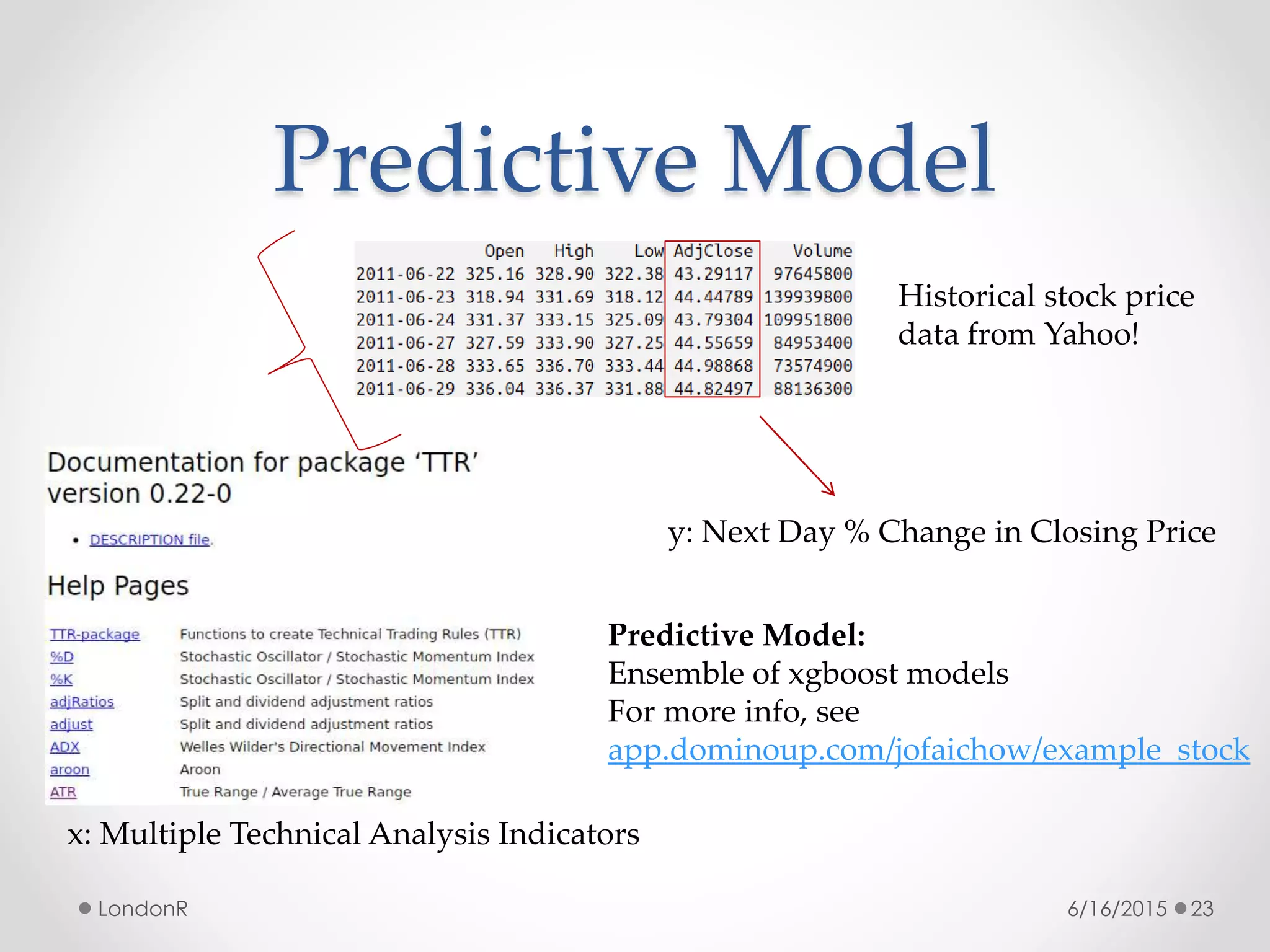 Predictive Model
6/16/2015LondonR 23
Historical stock price
data from Yahoo!
x: Multiple Technical Analysis Indicators
y: Next Day % Change in Closing Price
Predictive Model:
Ensemble of xgboost models
For more info, see
app.dominoup.com/jofaichow/example_stock
 