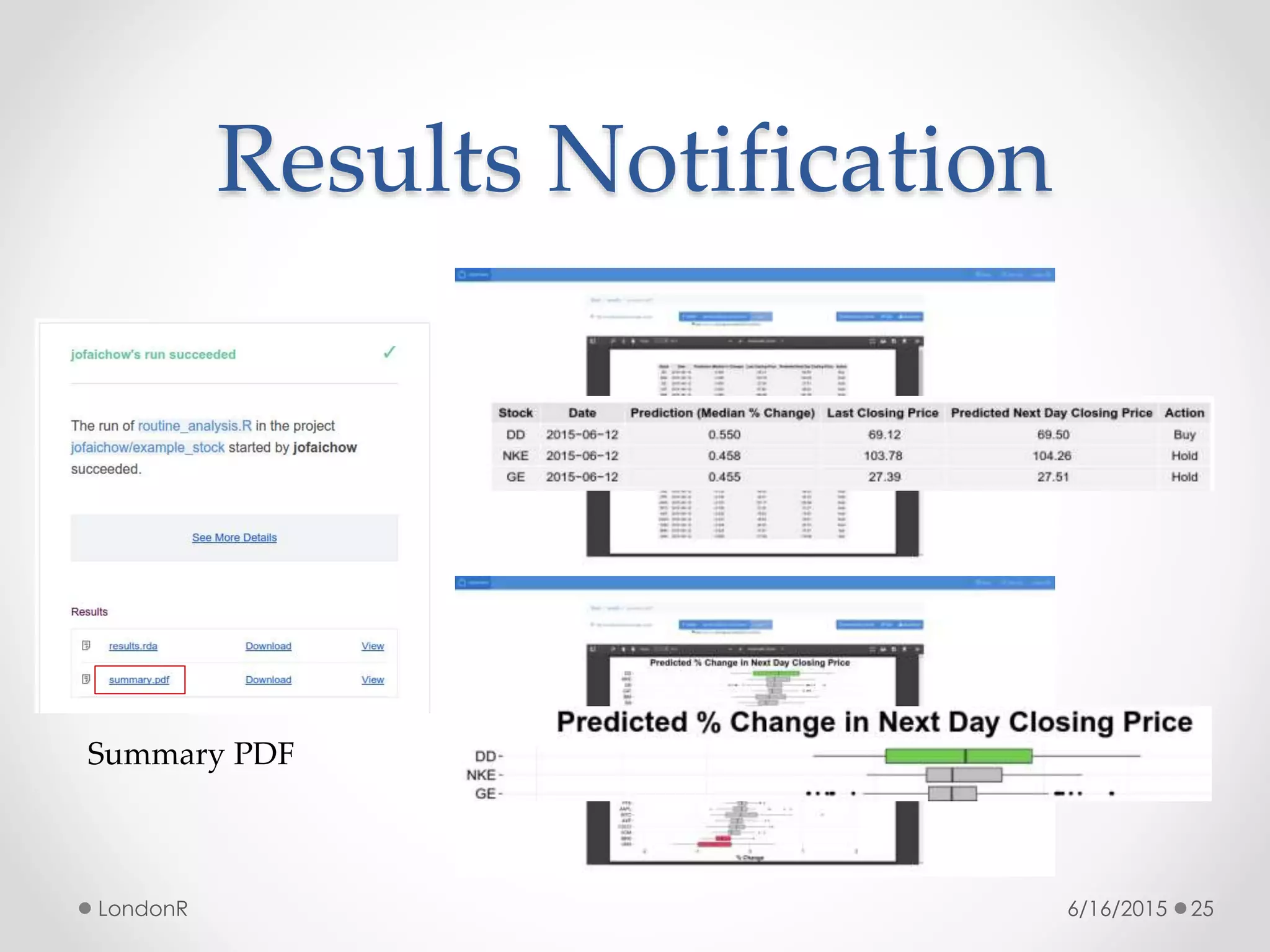 Results Notification
6/16/2015LondonR 25
Summary PDF
 