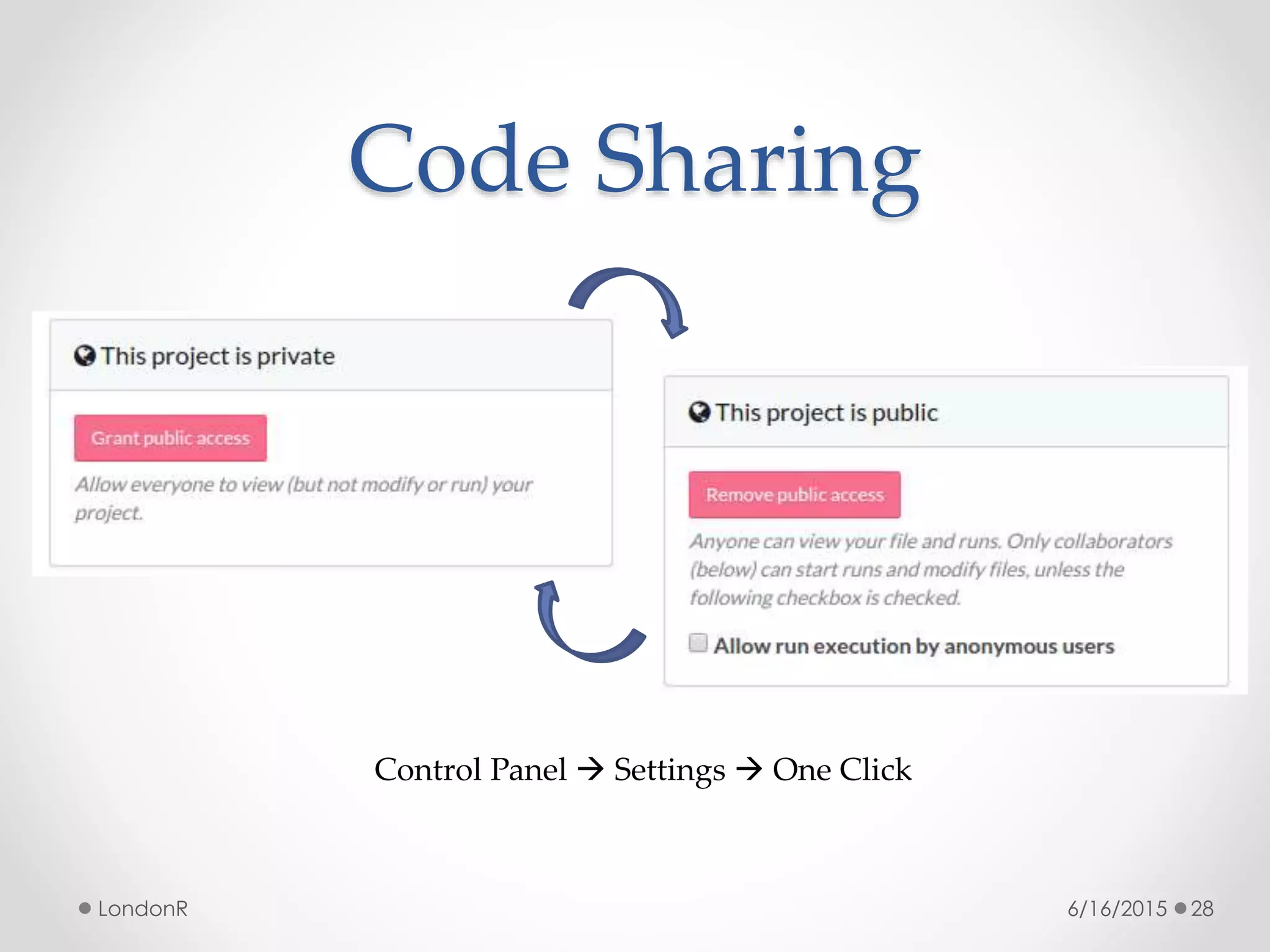 Code Sharing
6/16/2015LondonR 28
Control Panel  Settings  One Click
 