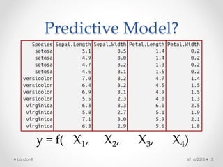 Predictive Model?
6/16/2015LondonR 15
y = f( X1, X2, X3, X4)
 