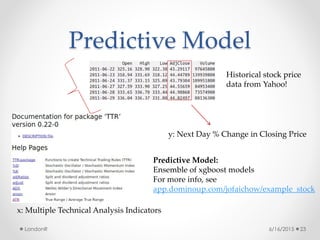 Predictive Model
6/16/2015LondonR 23
Historical stock price
data from Yahoo!
x: Multiple Technical Analysis Indicators
y: Next Day % Change in Closing Price
Predictive Model:
Ensemble of xgboost models
For more info, see
app.dominoup.com/jofaichow/example_stock
 