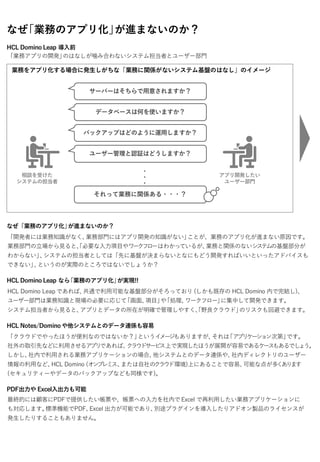 なぜ
「業務のアプリ化」
が進まないのか？
HCL Domino Leap 導入前
「業務アプリの開発」
のはなしが噛み合わないシステム担当者とユーザー部門
業務をアプリ化する場合に発生しがちな「業務に関係がないシステム基盤のはなし」のイメージ
相談を受けた
システムの担当者
アプリ開発したい
ユーザー部門
データベースは何を使いますか？
バックアップはどのように運用しますか？
サーバーはそちらで用意されますか？
ユーザー管理と認証はどうしますか？
・
・
・
それって業務に関係ある・・・？
なぜ「業務のアプリ化」
が進まないのか？
「開発者には業務知識がなく、
業務部門にはアプリ開発の知識がない」
ことが、業務のアプリ化が進まない原因です。
業務部門の立場から見ると、
「必要な入力項目やワ
ー
ク
フ
ロ
ーはわかっているが、
業務と関係のないシ
ス
テ
ム
の基盤部分が
わからない」
、
システムの担当者としては「先に基盤が決まらないとなにもどう開発すればいいといったアドバイスも
できない」
、
というのが実際のところではないでしょうか？
HCL Domino Leap なら
「業務のアプリ化」
が実現!!
HCL Domino Leap であれば、
共通で利用可能な基盤部分がそろっており (しかも既存の HCL Domino 内で完結し)、
ユーザー部門は業務知識と現場の必要に応じて
「画面、
項目」
や
「処理、
ワークフロー」
に集中して開発できます。
システム担当者から見ると、
アプリとデータの所在が明確で管理しやすく、
「野良クラウド」
のリスクも回避できます。
HCL Notes/Domino や他システムとのデータ連係も容易
「クラウドでやったほうが便利なのではないか？」
というイ
メ
ー
ジ
もありますが、
それは
「ア
プ
リ
ケ
ー
シ
ョ
ン次第」
です。
社外の取引先などに利用させるア
プ
リ
であれば、
ク
ラ
ウ
ド
サ
ー
ビ
ス上で実現したほうが展開が容易であるケ
ー
ス
もあるでし
ょ
う。
しかし、
社内で利用される業務アプリケーションの場合、
他システムとのデータ連係や、
社内ディレクトリのユーザー
情報の利用など、
HCL Domino (オ
ン
プ
レ
ミ
ス、
または自社の
ク
ラ
ウ
ド環境)上にあることで容易、
可能な点が多
く
あ
り
ま
す
(セキュリティーやデータのバックアップなども同様です)。
PDF出力や Excel入出力も可能
最終的には顧客にPDFで提供したい帳票や、帳票への入力を社内でExcel で再利用したい業務アプリケーションに
も対応します。
標準機能でPDF、
Excel 出力が可能であり、
別途プラグインを導入したりアドオン製品のライセンスが
発生したりすることもありません。
 