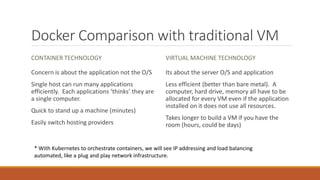 Docker Comparison with traditional VM
CONTAINER TECHNOLOGY
Concern is about the application not the O/S
Single host can run many applications
efficiently. Each applications ‘thinks’ they are
a single computer.
Quick to stand up a machine (minutes)
Easily switch hosting providers
VIRTUAL MACHINE TECHNOLOGY
Its about the server O/S and application
Less efficient (better than bare metal). A
computer, hard drive, memory all have to be
allocated for every VM even if the application
installed on it does not use all resources.
Takes longer to build a VM if you have the
room (hours, could be days)
* With Kubernetes to orchestrate containers, we will see IP addressing and load balancing
automated, like a plug and play network infrastructure.
 