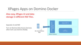 XPages Apps on Domino Docker
Separate UI and NSF
Turn on Domino Data Access Services
other tech uses Domino NoSQL
Also easy, XPages UI and data
storage in different NSF files.
iOS / Android Native
Apps
Docker Container
NSF 2
NoSQLStorage
(DominoDataAccess)
RESTAPI
Xpages (NSF 1)
 