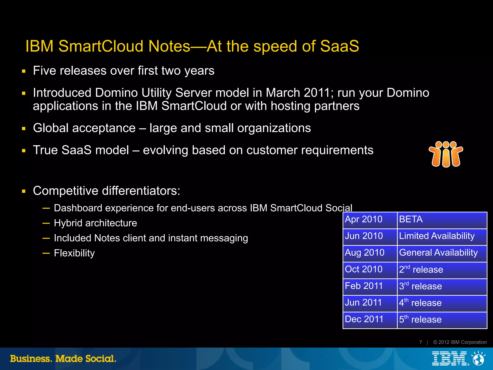 IBM SmartCloud Notes—At the speed of SaaS
■   Five releases over first two years
■   Introduced Domino Utility Server model in March 2011; run your Domino
    applications in the IBM SmartCloud or with hosting partners
■   Global acceptance – large and small organizations
■   True SaaS model – evolving based on customer requirements


■   Competitive differentiators:
     ─ Dashboard experience for end-users across IBM SmartCloud Social
     ─ Hybrid architecture                                          Apr 2010   BETA

     ─ Included Notes client and instant messaging                  Jun 2010   Limited Availability
     ─ Flexibility                                                  Aug 2010   General Availability
                                                                    Oct 2010   2nd release
                                                                    Feb 2011   3rd release
                                                                    Jun 2011   4th release
                                                                    Dec 2011   5th release

                                                                                    7 |   © 2012 IBM Corporation
 