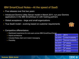 IBM SmartCloud Notes—At the speed of SaaS
■   Five releases over first two years
■   Introduced Domino Utility Server model in March 2011; run your Domino
    applications in the IBM SmartCloud or with hosting partners
■   Global acceptance – large and small organizations
■   True SaaS model – evolving based on customer requirements


■   Competitive differentiators:
     ─ Dashboard experience for end-users across IBM SmartCloud Social
     ─ Hybrid architecture                                          Apr 2010   BETA

     ─ Included Notes client and instant messaging                  Jun 2010   Limited Availability
     ─ Flexibility                                                  Aug 2010   General Availability
                                                                    Oct 2010   2nd release
                                                                    Feb 2011   3rd release
                                                                    Jun 2011   4th release
                                                                    Dec 2011   5th release

                                                                                    7 |   © 2012 IBM Corporation
 