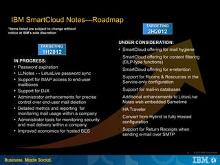 IBM SmartCloud Notes—Roadmap
                                                                     TARGETING
*Items listed are subject to change without
notice at IBM's sole discretion                                      2H2012
                                                   UNDER CONSIDERATION:
                    TARGETING
                                                   ●
                                                       SmartCloud offering for mail hygiene
                     1H2012
                                                   ●
                                                       SmartCloud offering for content filtering
   IN PROGRESS:                                        (DLP-type functions)
   ●
     Password expiration                           ●
                                                       SmartCloud offering for e-retention
   ●
     LLNotes ↔ LotusLive password sync
                                                   ●
                                                       Support for Rooms & Resources in the
   ●
     Support for IMAP access to end-user
                                                       Service-only configuration
     mailboxes
   ●
     Support for DJX
                                                   ●
                                                       Support for mail-in databases
   ●
     Administrator enhancements for precise        ●
                                                       Additional enhancements to LotusLive
     control over end-user mail deletion               Notes web embedded Sametime
   ●
     Detailed metrics and reporting for            ●
                                                       HA Traveler
     monitoring mail usage within a company        ●
                                                       Convert from Hybrid to fully Hosted
   ●
     Administrator tools for monitoring security       configuration
     and mail delivery within a company
   ●
     Improved economics for hosted BES
                                                   ●
                                                       Support for Return Receipts when
                                                       sending e-mail over SMTP


                                                                                         8 |   © 2012 IBM Corporation
 