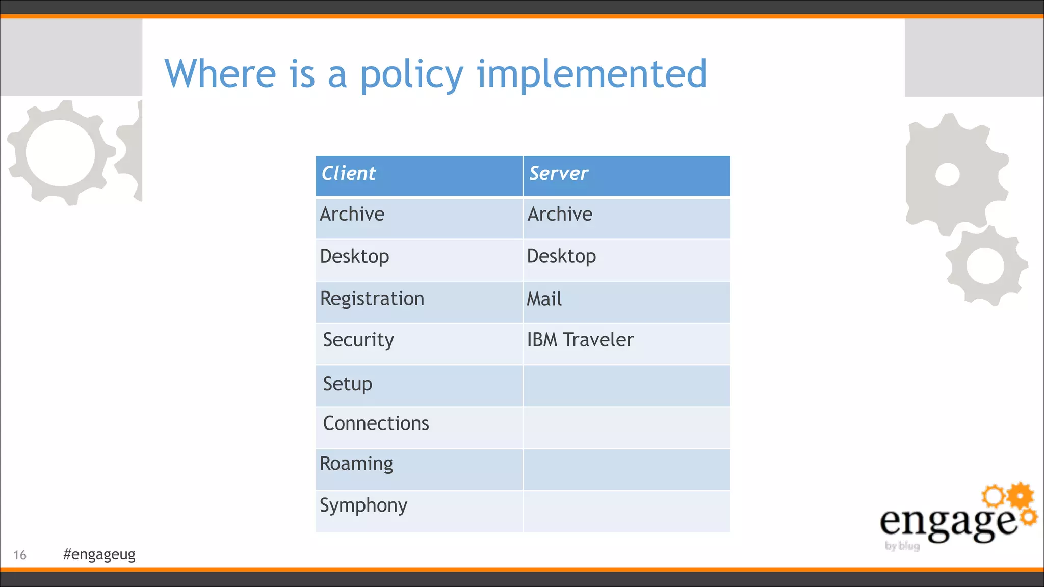#engageug
Where is a policy implemented
!16
Client Server
Desktop
MailRegistration
Archive
Connections
Setup
Security IBM Traveler
Symphony
Roaming
Archive
Desktop
 