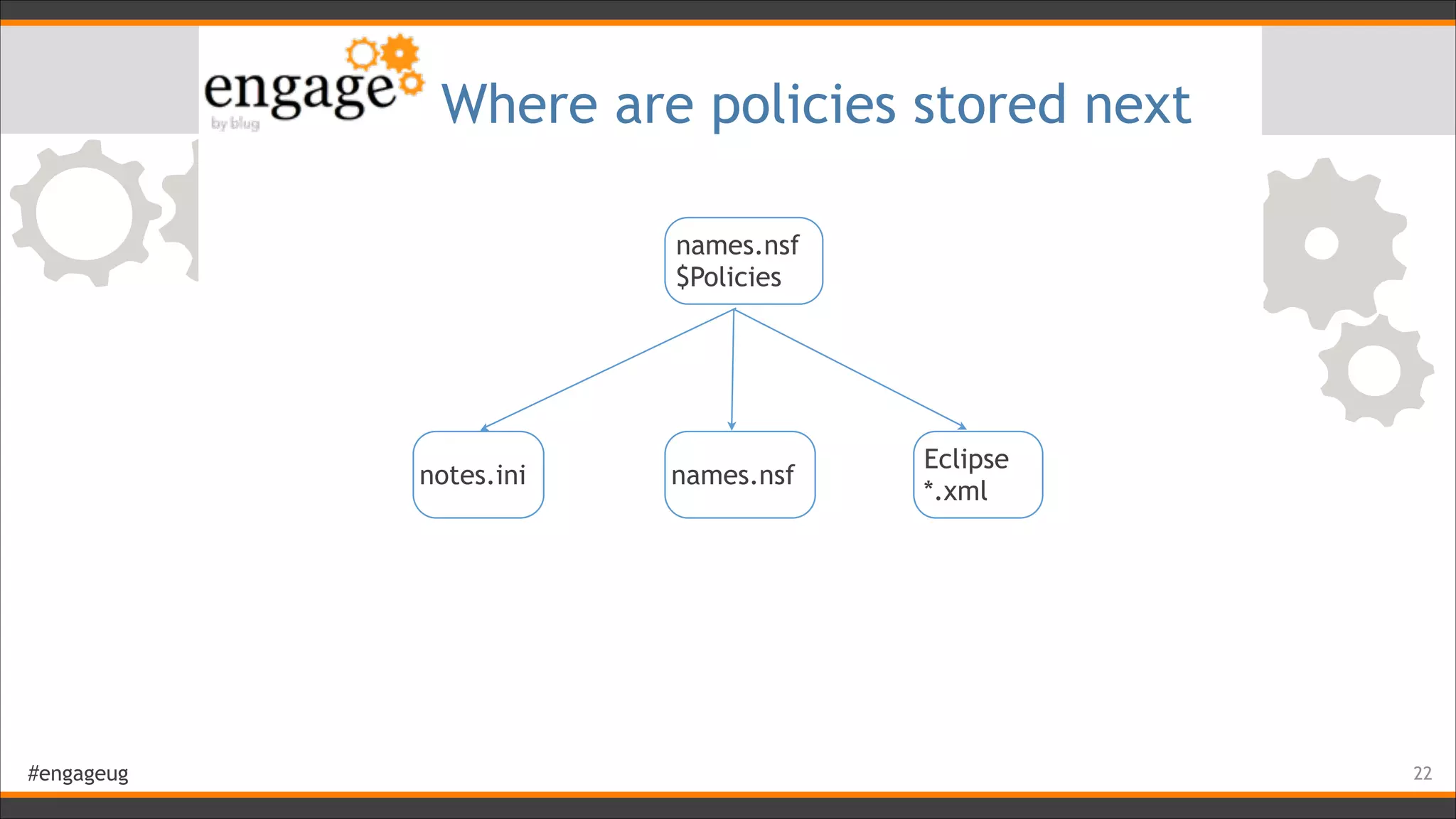 #engageug
Where are policies stored next
!22
names.nsf
$Policies
notes.ini names.nsf
Eclipse
*.xml
 