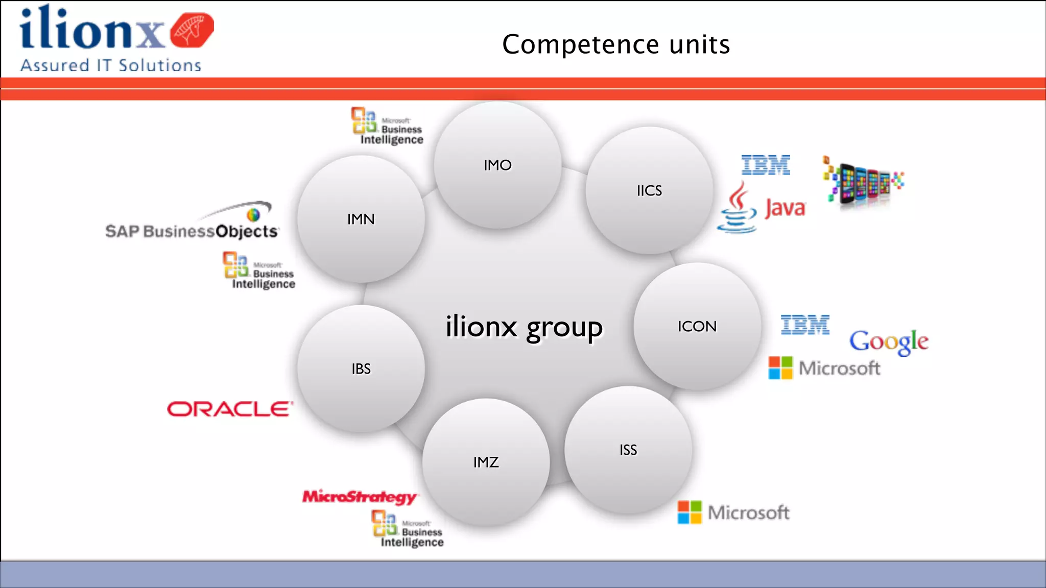 #engageug
Competence units
ilionx group
IMN
IMO
IICS
ICON
IMZ
IBS
ISS
 