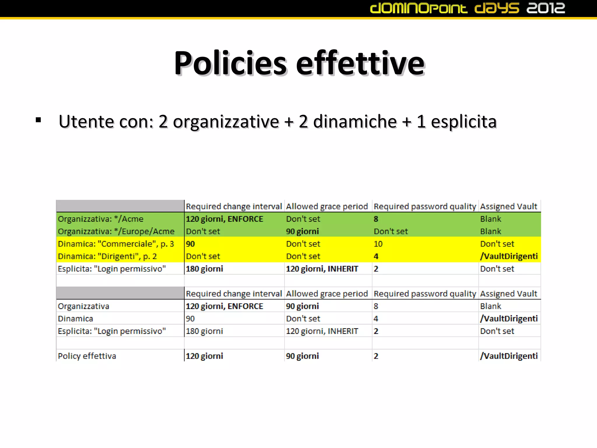 Policies effettive

    Utente con: 2 organizzative + 2 dinamiche + 1 esplicita
 