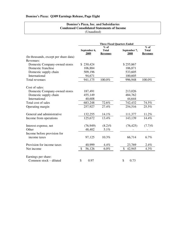q3 2009 earning report of domino s pizza inc time series analysis in financial statement