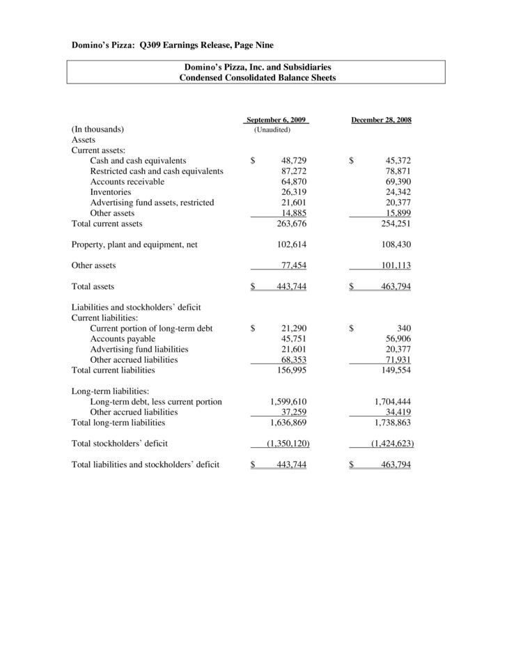 Q3 2009 Earning Report Of Domino S Pizza Inc