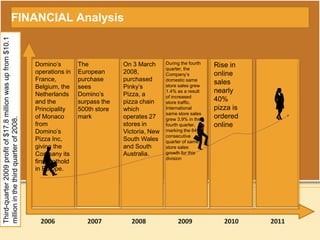 FINANCIAL Analysis Domino’s operations in France, Belgium, the Netherlands and the Principality of Monaco from Domino’s Pizza Inc, giving the Company its first foothold in Europe.The European purchase sees Domino’s surpass the 500th store markDuring the fourth quarter, the Company’s domestic same store sales grew 1.4% as a result of increased store traffic. International same store sales grew 3.9% in the fourth quarter, marking the 64th consecutive quarter of same store sales growth for this divisionRise in online sales nearly 40% pizza is ordered onlineOn 3 March 2008, purchased Pinky’s Pizza, a pizza chain which operates 27 stores in Victoria, New South Wales and South Australia.Third-quarter 2009 profit of $17.8 million was up from $10.1 million in the third quarter of 2008. 201120102009200820072006
