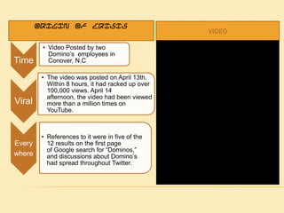 Origin of CrisisVideo