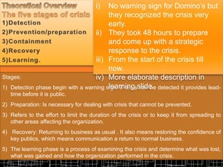 No warning sign for Domino’s but they recognized the crisis very early. They took 48 hours to prepare and come up with a strategic response to the crisis. From the start of the crisis till now. More elaborate description in learning slide. Theoretical OverviewThe five stages of crisis1)Detection2)Prevention/preparation3)Containment4)Recovery5)Learning.Stages:Detection phase begin with a warning sign, If crisis can be detected it provides lead-time before it is public. Preparation: Is necessary for dealing with crisis that cannot be prevented.Refers to the effort to limit the duration of the crisis or to keep it from spreading to other areas affecting the organization.  Recovery: Returning to business as usual . It also means restoring the confidence of key publics, which means communication a return to normal business. The learning phase is a process of examining the crisis and determine what was lost, what was gained and how the organization performed in the crisis. 