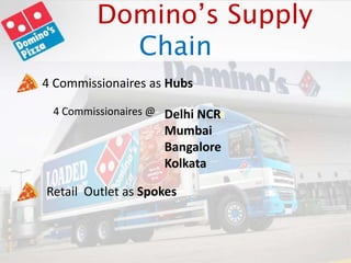 Domino’s Supply
Chain
4 Commissionaires as Hubs
4 Commissionaires @ Delhi NCR
Mumbai
Bangalore
Kolkata
Retail Outlet as Spokes
 