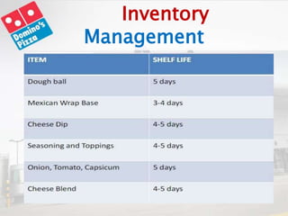 Inventory
Management
 