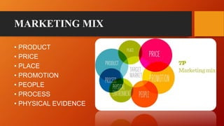 MARKETING MIX
• PRODUCT
• PRICE
• PLACE
• PROMOTION
• PEOPLE
• PROCESS
• PHYSICAL EVIDENCE
 