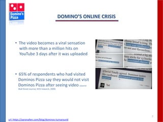 7
DOMINO’S ONLINE CRISIS
• The video becomes a viral sensation
with more than a million hits on
YouTube 3 days after it was uploaded
• 65% of respondents who had visited
Dominos Pizza say they would not visit
Dominos Pizza after seeing video (source
Wall Street Journal, HCD research, 2009)
url: https://aaronallen.com/blog/dominos-turnaround
 