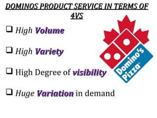 Dominos Business Model by Ninad Nigam | PPT