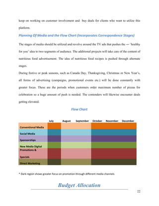 keep on working on customer involvement and buy deals for clients who want to utilize this
platform.
Planning Of Media and the Flow Chart (Incorporates Correspondence Stages)
The stages of media should be utilized and revolve around the TV ads that pushes the ― ‘healthy
for you’ idea to two segments of audience. The additional projects will take care of the content of
nutritious food advertisement. The idea of nutritious food recipes is pushed through alternate
stages.
During festive or peak seasons, such as Canada Day, Thanksgiving, Christmas or New Year’s,
all forms of advertising (campaigns, promotional events etc.) will be done constantly with
greater focus. These are the periods when customers order maximum number of pizzas for
celebration so a huge amount of push is needed. The contenders will likewise encounter deals
getting elevated.
Flow Chart
July August September October November December
Conventional Media
Social Media
Sponsorships
New Media Digital
Promotions &
Specials
Direct Marketing
* Dark region shows greater focus on promotion through different media channels
Budget Allocation
22
 