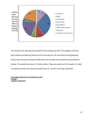 Television $1,500,000
Radio $500,000
Newspapers $250,000
Sponsorship $1,000,000
Social Media $200,000
CRM Loyalty Program $1,000,000
Magazines $350,000
Variable & Overhead cost $200,000
Total Budget $5,000,000
For television, the advertisement would be aired starting July 2014. The programs that have
been selected are Big Bang Theory and The amazing race. The ad would air during big bang
theory every Thursday starting at 8 PM and for the amazing race it would be aired at 8PM on
Sunday. This would cost around 1.5 million dollars. These ads would run for 22 weeks. For radio
it would be aired for 18 weeks during every hour on Kiss 92.5 and Virgin radio 99.9
Campaign flowchart and blocking chartCampaign flowchart and blocking chart
BudgetBudget
Graphic treatmentGraphic treatment
23
 