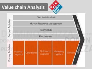 Value chain Analysis 
 