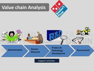 Administrative Human 
Resource 
Product & 
Technology 
Development 
Procurement 
Value chain Analysis 
Support activities 
 