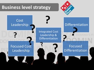 Cost 
Leadership 
Integrated Cost 
Leadership & 
Differentiation 
Differentiation 
Focused Cost 
Leadership 
Focused 
Differentiation 
Business level strategy 
? 
 
