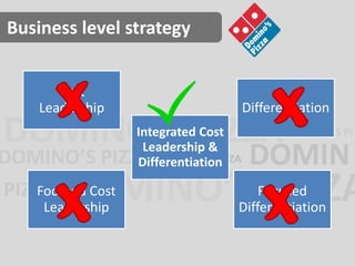 Business level strategy 
Cost 
Leadership 
Integrated Cost 
Leadership & 
Differentiation 
Differentiation 
Focused Cost 
Leadership 
Focused 
Differentiation 
 
