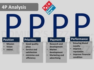 Position Priorities 
• Mission 
• Vision 
• values 
• Good quality 
pizza 
• Service and 
satisfaction 
• minimize cost 
efficiency 
Payment 
• Research and 
development 
• Market 
development 
• Marketing and 
advertising 
Performance 
• Ensuring Brand 
Loyalty 
• Improve 
reputation 
• Improve Financial 
condition 
4P Analysis 
 
