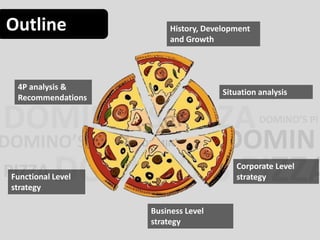 History, Development 
and Growth 
Situation analysis 
Corporate Level 
strategy 
Business Level 
strategy 
Outline 
4P analysis & 
Recommendations 
Functional Level 
strategy 
 